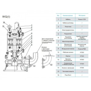 Насос канализационный CNP 100WQ100-15-7.5AC(I) 7,5кВт 3х380В чугунный с автоматической трубной муфтой DN 100 кабель 9м 40гр. Насос канализационный CNP 100WQ100-15-7.5AC(I) 7,5кВт 3х380В чугунный с автоматической трубной муфтой DN 100 кабель 9м 40гр.
