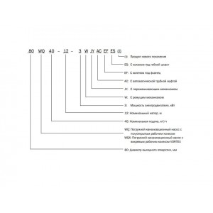 Насос канализационный CNP 100WQ100-15-7.5AC(I) 7,5кВт 3х380В чугунный с автоматической трубной муфтой DN 100 кабель 9м 40гр. Насос канализационный CNP 100WQ100-15-7.5AC(I) 7,5кВт 3х380В чугунный с автоматической трубной муфтой DN 100 кабель 9м 40гр.