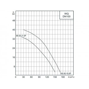 Насос канализационный CNP 100WQ100-30-15AC(I) 15кВт 3х380В чугунный с автоматической трубной муфтой DN 100 кабель 9м 40гр. Насос канализационный CNP 100WQ100-30-15AC(I) 15кВт 3х380В чугунный с автоматической трубной муфтой DN 100 кабель 9м 40гр.