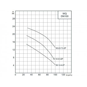 Насос канализационный CNP 100WQ50-12-4AC(I) 4кВт 3х380В чугунный с автоматической трубной муфтой DN 100 кабель 9м 40гр. Насос канализационный CNP 100WQ50-12-4AC(I) 4кВт 3х380В чугунный с автоматической трубной муфтой DN 100 кабель 9м 40гр.