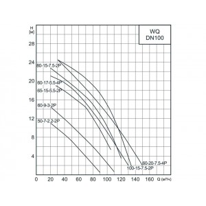 Насос канализационный CNP 100WQ60-9-3AC(I) 3кВт 3х380В чугунный с автоматической трубной муфтой DN 100 кабель 9м 40гр. Насос канализационный CNP 100WQ60-9-3AC(I) 3кВт 3х380В чугунный с автоматической трубной муфтой DN 100 кабель 9м 40гр.