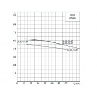 Погружной дренажный насос CNP 65WQ 40-50-11 AC(I)