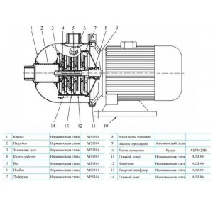 Многоступенчатый насос CNP CHL 4-40 LSWSR Многоступенчатый насос CNP CHL 4-40 LSWSR