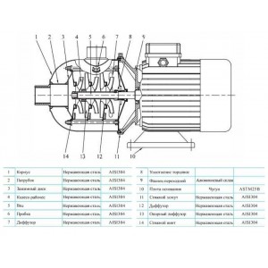 Многоступенчатый насос CNP CHL 8-50 LSWSR