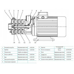 Многоступенчатый насос CNP CHLF 4-60 LSWSR Многоступенчатый насос CNP CHLF 4-60 LSWSR