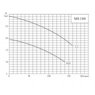 Центробежный поверхностный насос CNP MS 100/1,1 SSC