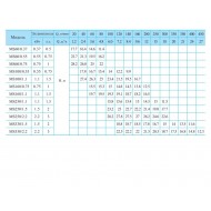 Центробежный поверхностный насос CNP MS 330/2,2 SSC