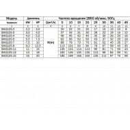 Погружной скважинный насос CNP SM(G)25-9S, 9.2 кВт/3х380В