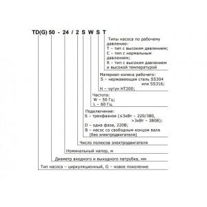 Насос циркуляционный с сухим ротором CNP TD100-17G 2SWHCJ 5,5кВт 3х380В чугун PN 12 110гр. Насос циркуляционный с сухим ротором CNP TD100-17G 2SWHCJ 5,5кВт 3х380В чугун PN 12 110гр.