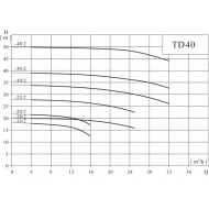 Вертикальный одноступенчатый циркуляционный насос CNP TD 40-18/2 SWHCJ