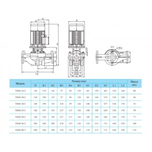 Вертикальный одноступенчатый циркуляционный насос CNP TD 40-18/2 SWHCJ Вертикальный одноступенчатый циркуляционный насос CNP TD 40-18/2 SWHCJ