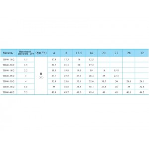 Вертикальный одноступенчатый циркуляционный насос CNP TD 40-25/2 SWHCJ Вертикальный одноступенчатый циркуляционный насос CNP TD 40-25/2 SWHCJ