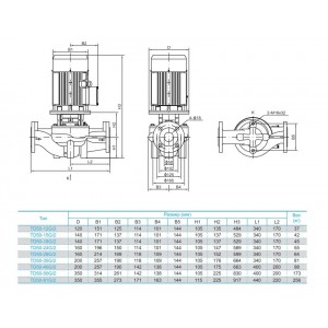 Вертикальный циркуляционный насос CNP TD 50-12G/2 DWHCJ