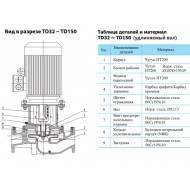 Вертикальный одноступенчатый циркуляционный насос CNP TD 65-12,5(I)/2 SWSCJ