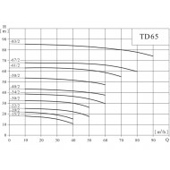 Вертикальный одноступенчатый циркуляционный насос CNP TD 65-19/2 SWHCJ