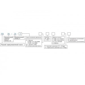 Вертикальный одноступенчатый циркуляционный насос CNP TD 65-61/2 SWHCJ
